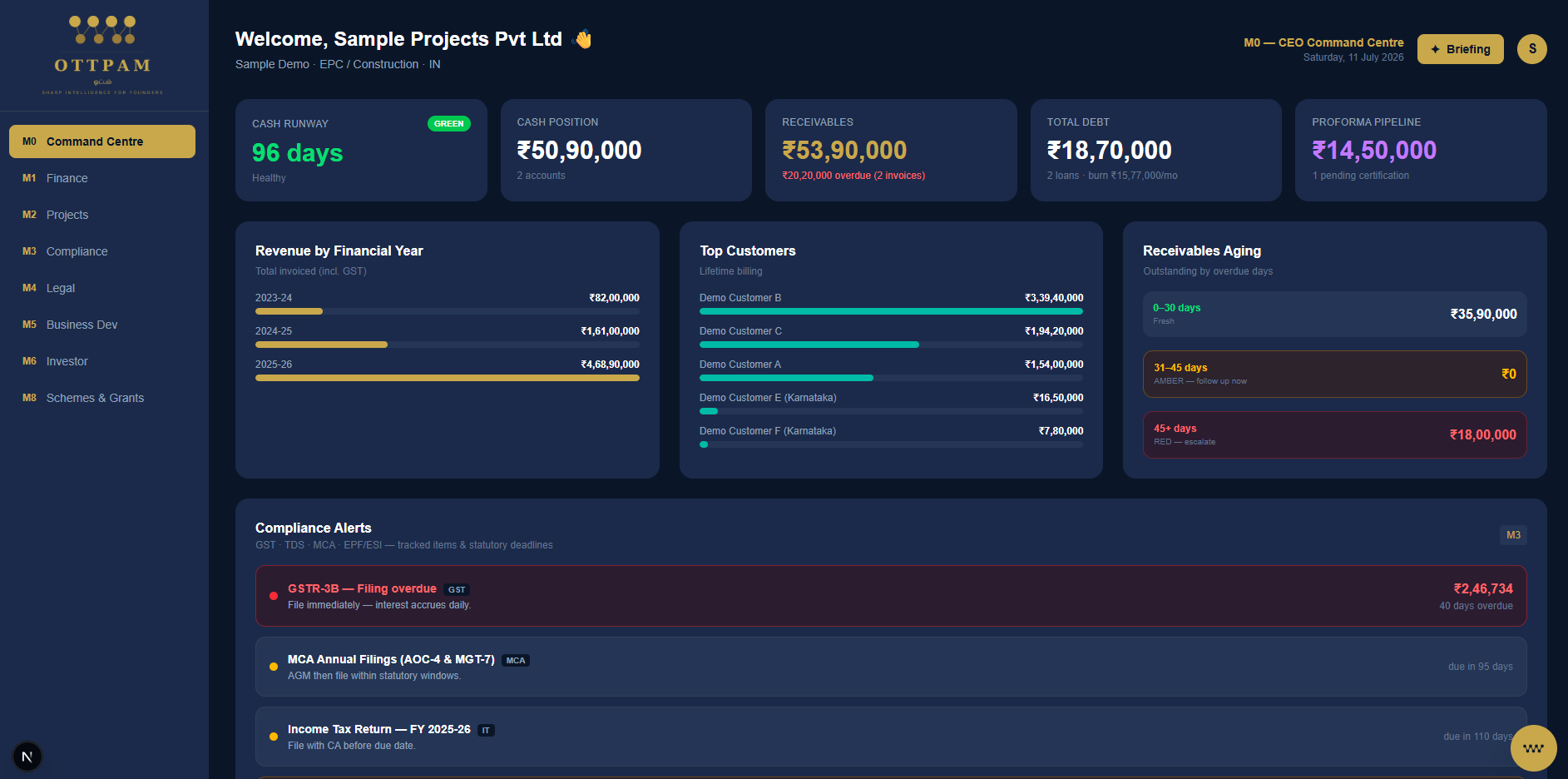 Ottpam Command Centre — cash runway, compliance alerts, and project health on one screen
